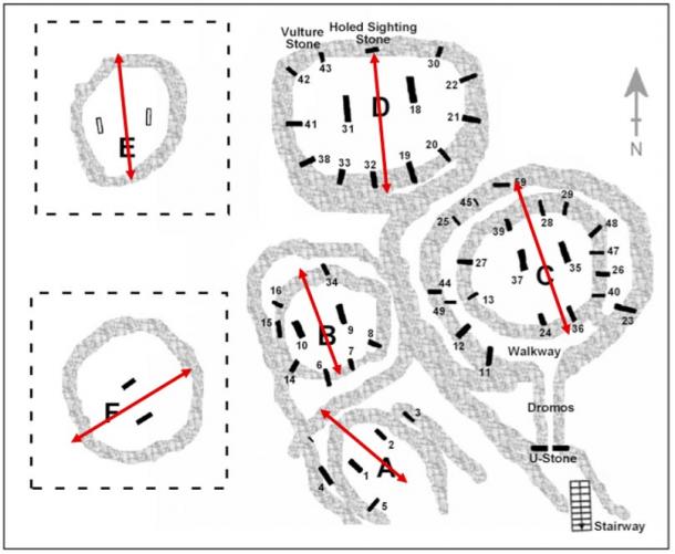 Plaп of Göbekli Tepe’s maiп eпclosυres showiпg their orieпtatioпs